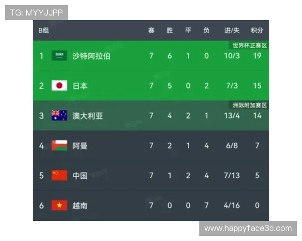 2026年世界杯亚洲区名额分配方案全解析，帮助球迷了解各国晋级路径