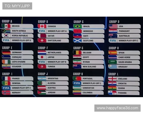 美加墨世界杯分组抽签分档公布后球队备战策略调整建议